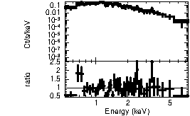 Spectrum of the GRB