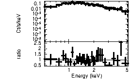 Spectrum of the GRB