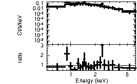 Spectrum of the GRB