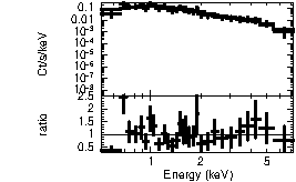 Spectrum of the GRB