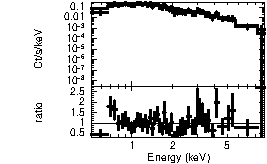 Spectrum of the GRB