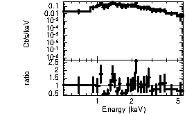 Spectrum of the GRB