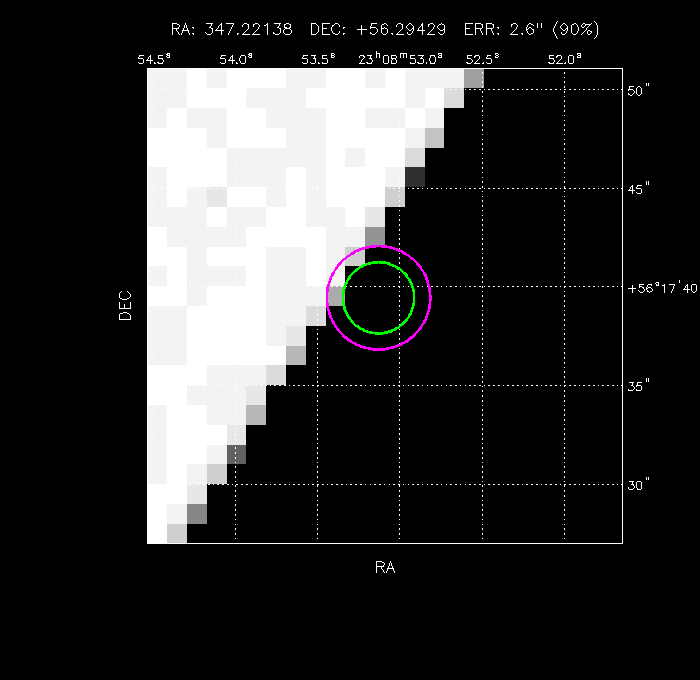 Image of the GRB positions