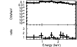 Spectrum of the GRB