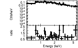 Spectrum of the GRB