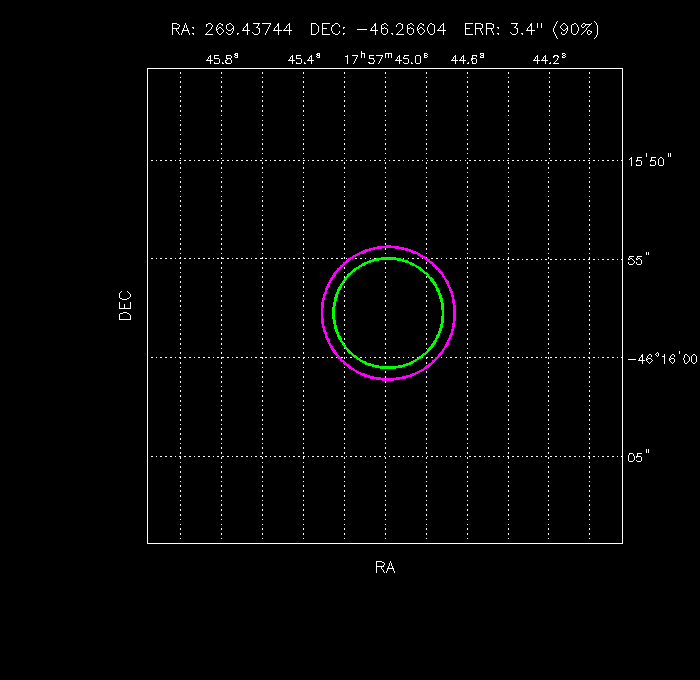 Image of the GRB positions