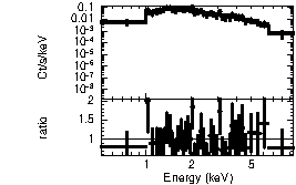 Spectrum of the GRB