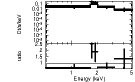 Spectrum of the GRB