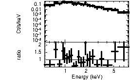 Spectrum of the GRB