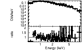 Spectrum of the GRB