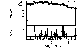 Spectrum of the GRB