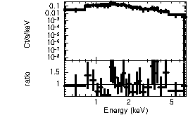 Spectrum of the GRB