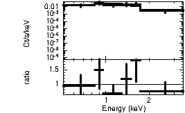 Spectrum of the GRB