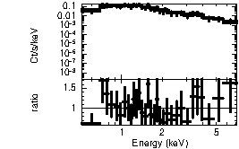 Spectrum of the GRB