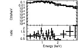 Spectrum of the GRB