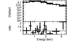 Spectrum of the GRB