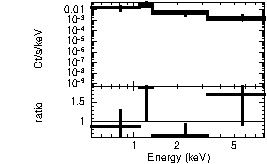 Spectrum of the GRB