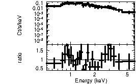 Spectrum of the GRB