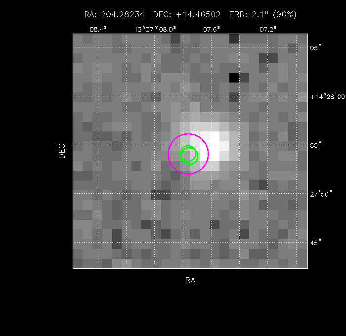 Image of the GRB positions