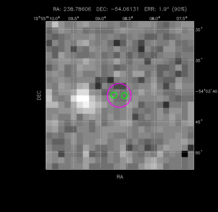Image of the GRB positions