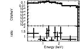 Spectrum of the GRB