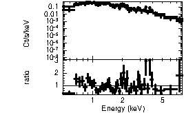 Spectrum of the GRB