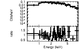 Spectrum of the GRB