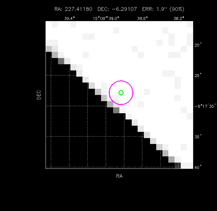 Image of the GRB positions