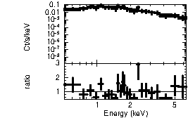 Spectrum of the GRB