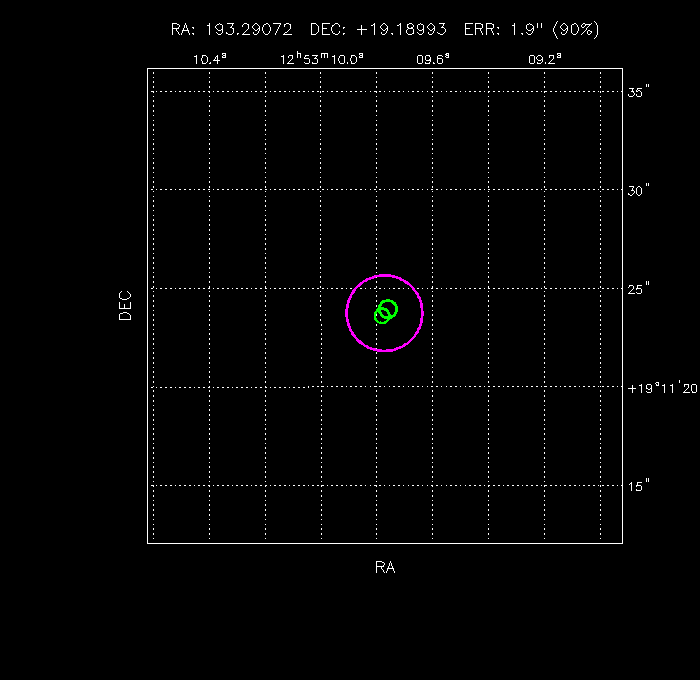 Image of the GRB positions