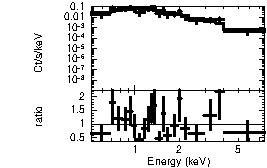 Spectrum of the GRB