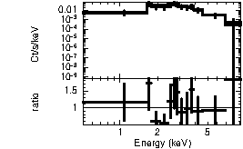 Spectrum of the GRB