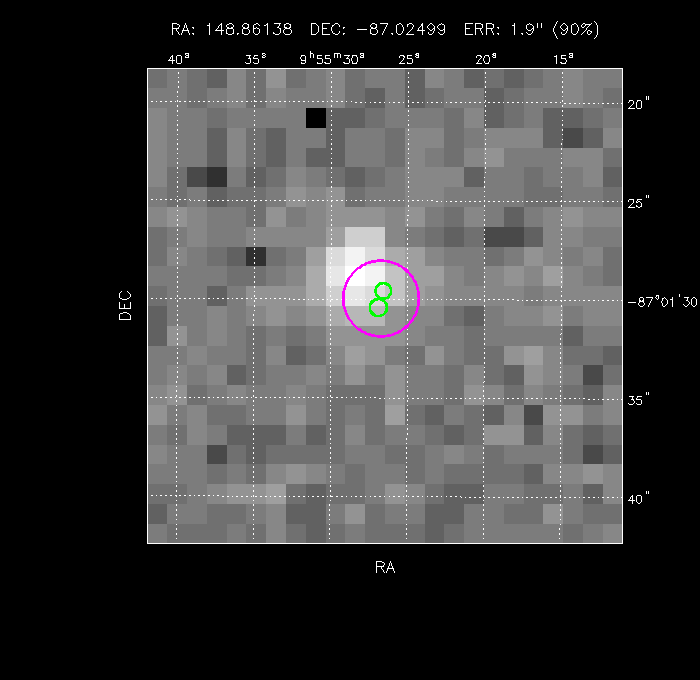 Image of the GRB positions