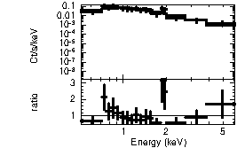 Spectrum of the GRB