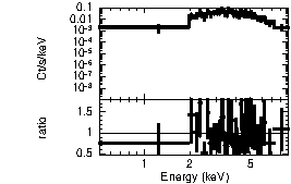 Spectrum of the GRB