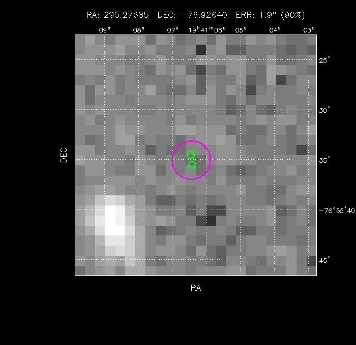 Image of the GRB positions