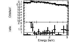 Spectrum of the GRB