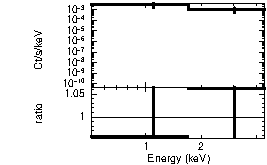 Spectrum of the GRB