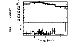 Spectrum of the GRB