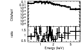 Spectrum of the GRB