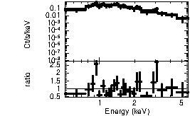 Spectrum of the GRB