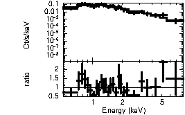 Spectrum of the GRB