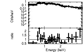 Spectrum of the GRB