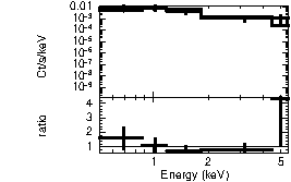 Spectrum of the GRB