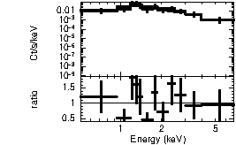 Spectrum of the GRB