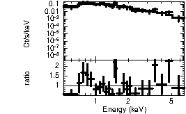 Spectrum of the GRB