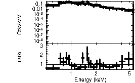 Spectrum of the GRB