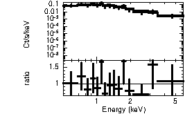 Spectrum of the GRB