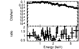 Spectrum of the GRB