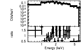 Spectrum of the GRB